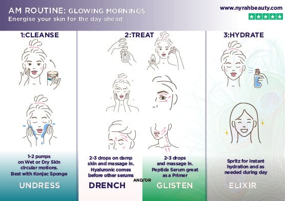 NYRAH BEAUTY AM ROUTINE CARD INSTRUCTIONS