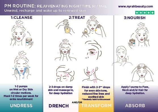 NYRAH BEAUTY PM  ROUTINE CARD INSTRUCTIONS