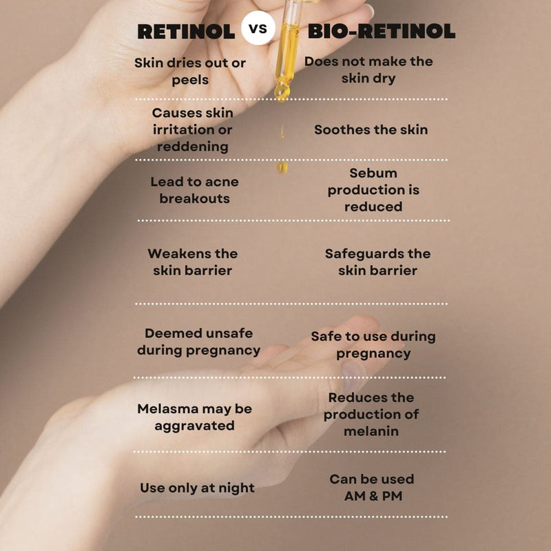 retinol v bio-retinol list